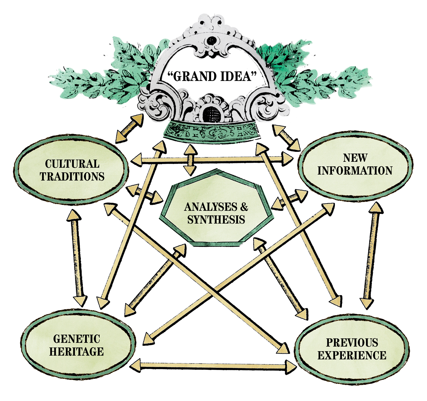 Col. John Boyd’s concept of ‘orientation’ relates ‘filters’ of perception to his analysis of military strategy. Illustration by unbag.